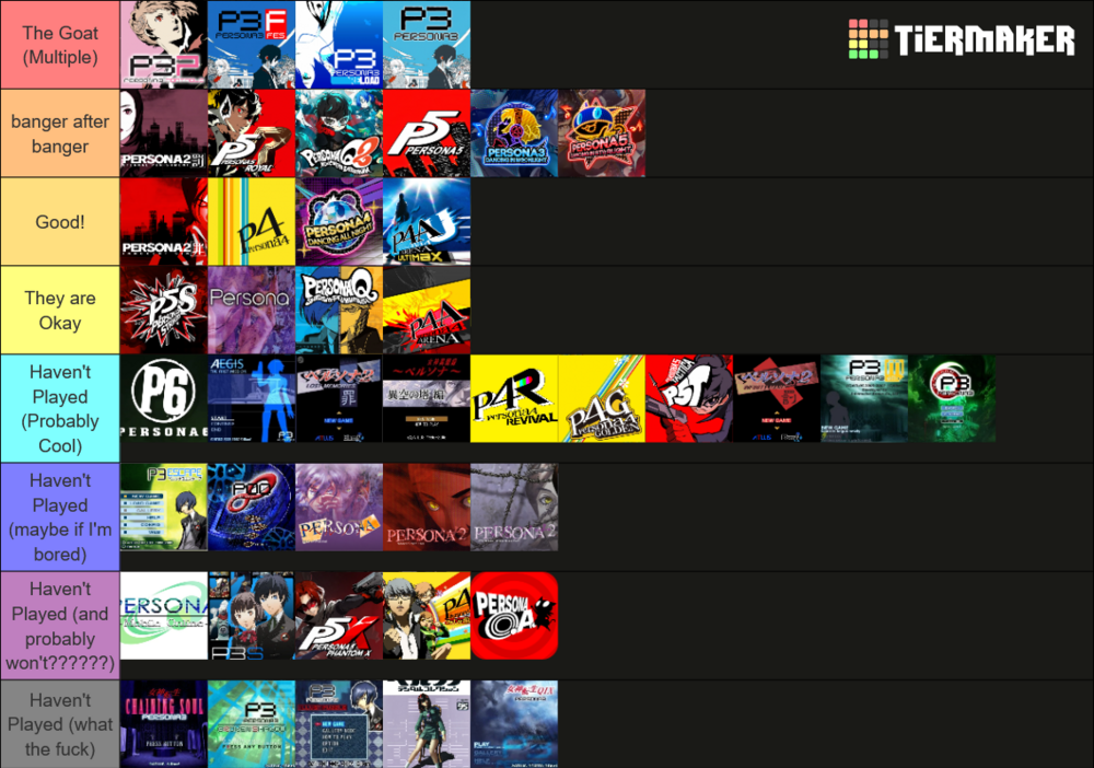 Joey Persona Character Tier List Ver. 1.0