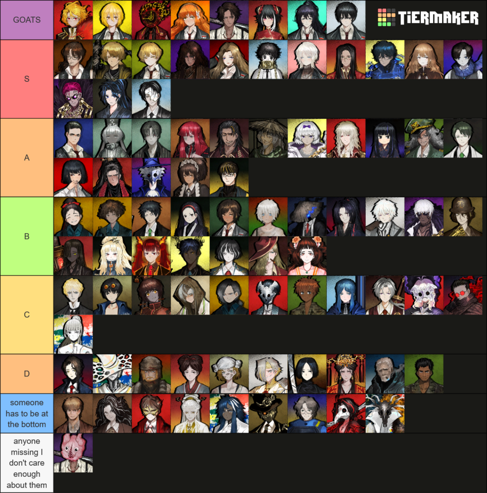 Joey Limbus Company Tier List Ver. 1.0