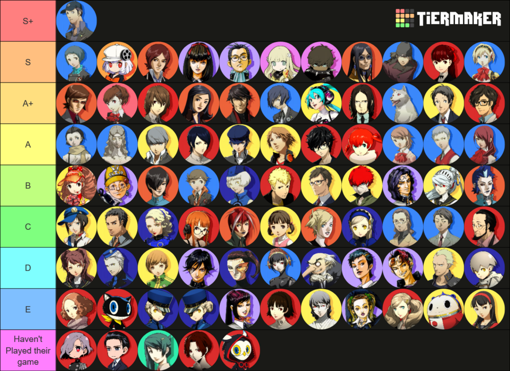 Joey Persona Character Tier List Ver. 2.0